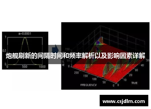 炮舰刷新的间隔时间和频率解析以及影响因素详解