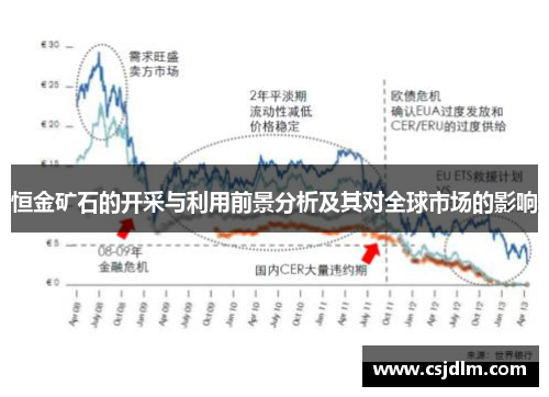 恒金矿石的开采与利用前景分析及其对全球市场的影响